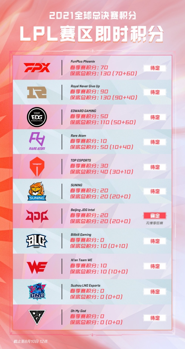 回本时加注 回本时加注